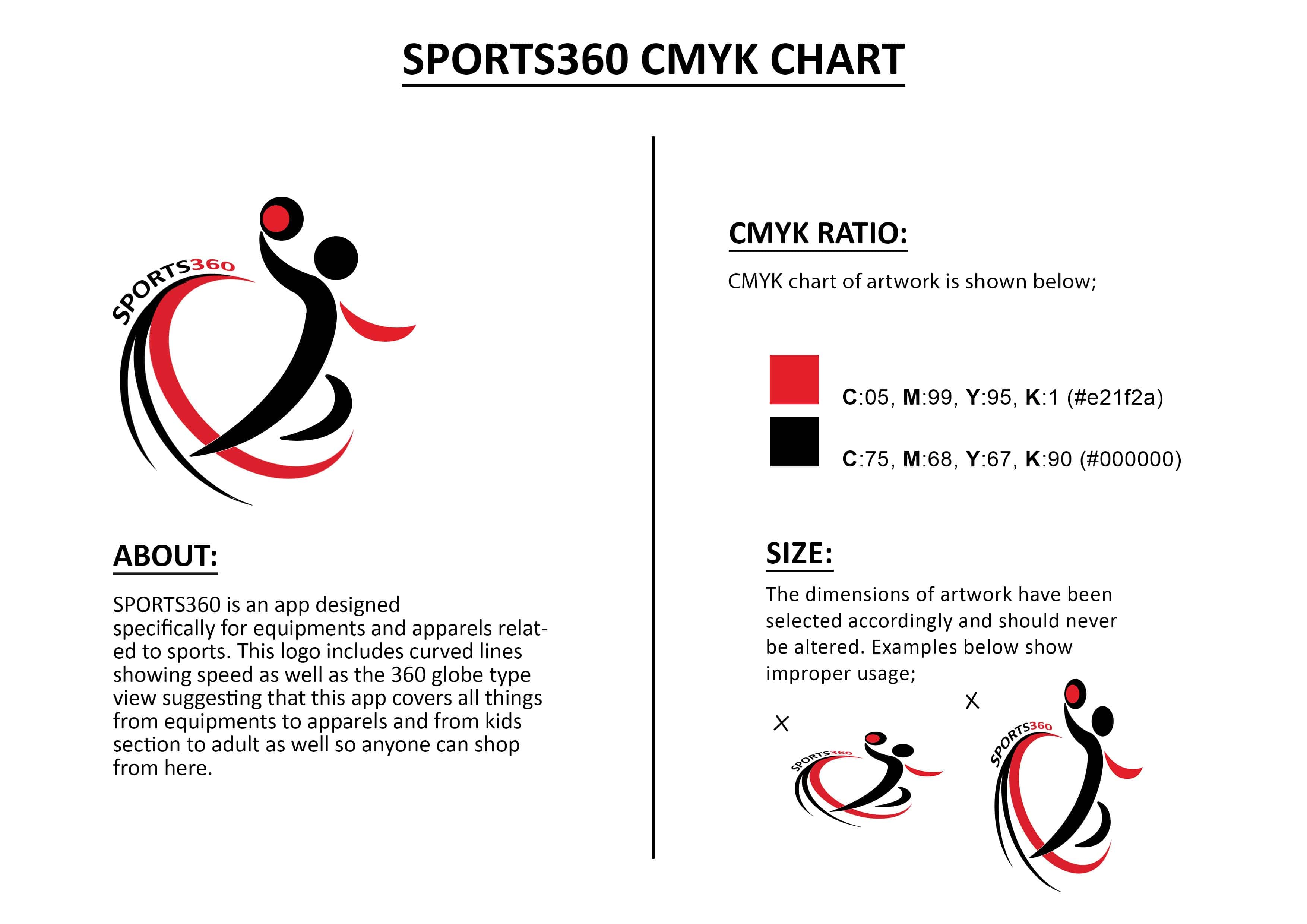 CMYK Chart